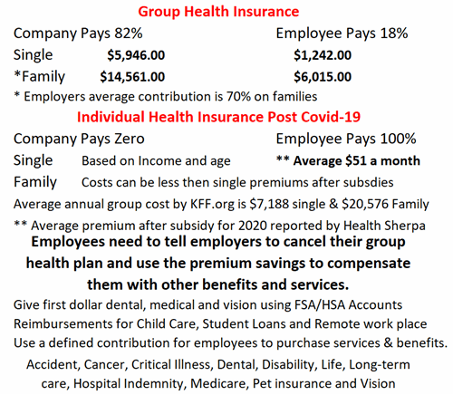 ARP_Savings_vs_Group.gif