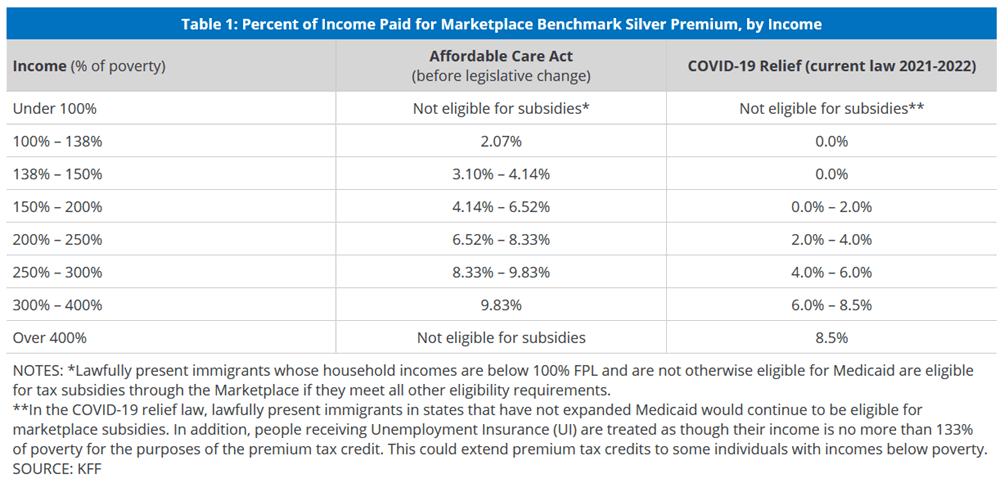 ARP_of_Income_Paid_Relief.gif