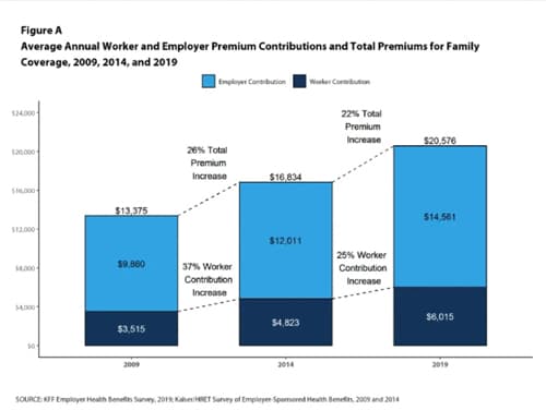 Average-Cost-of-Hlt-Premiums-2019.jpg