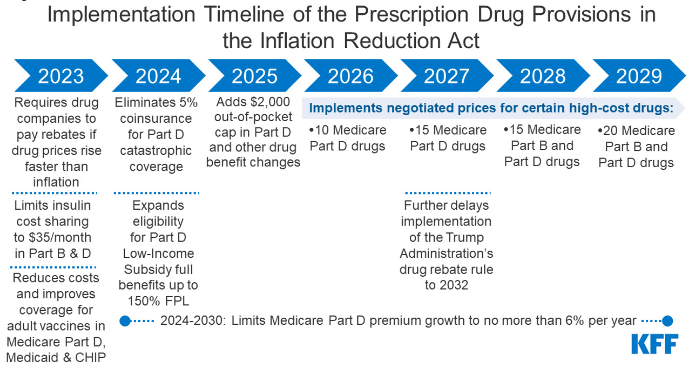 Part_D_Timeline_Changes_to_benefits.jpg