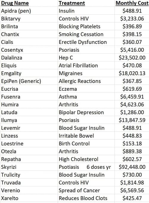 RX Costs on TV