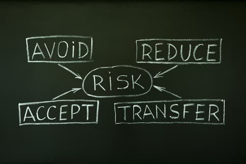 bigstock-Risk-Management-Flow-Chart-21719234.jpg